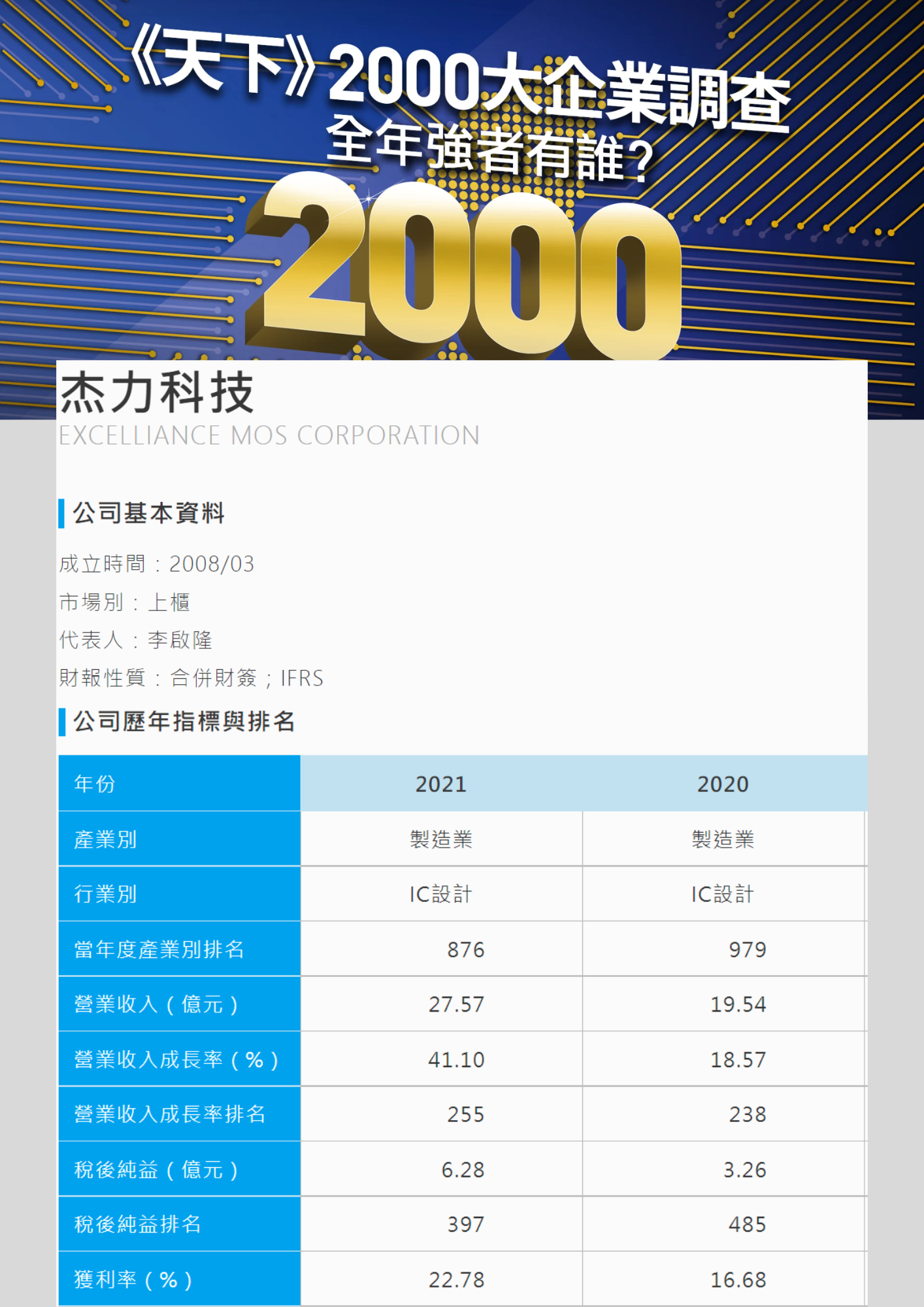 『2000大企業調查』產業排名