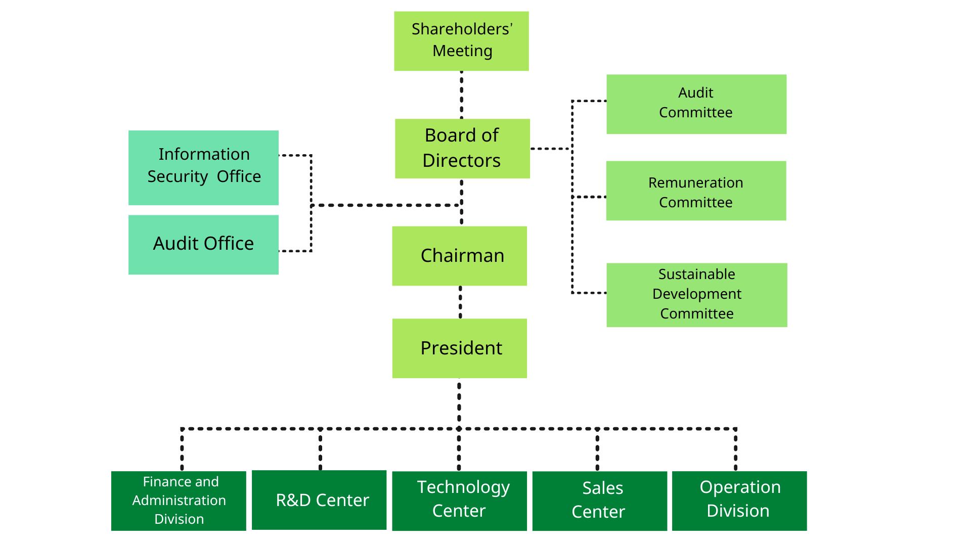 組織圖en 組織圖en